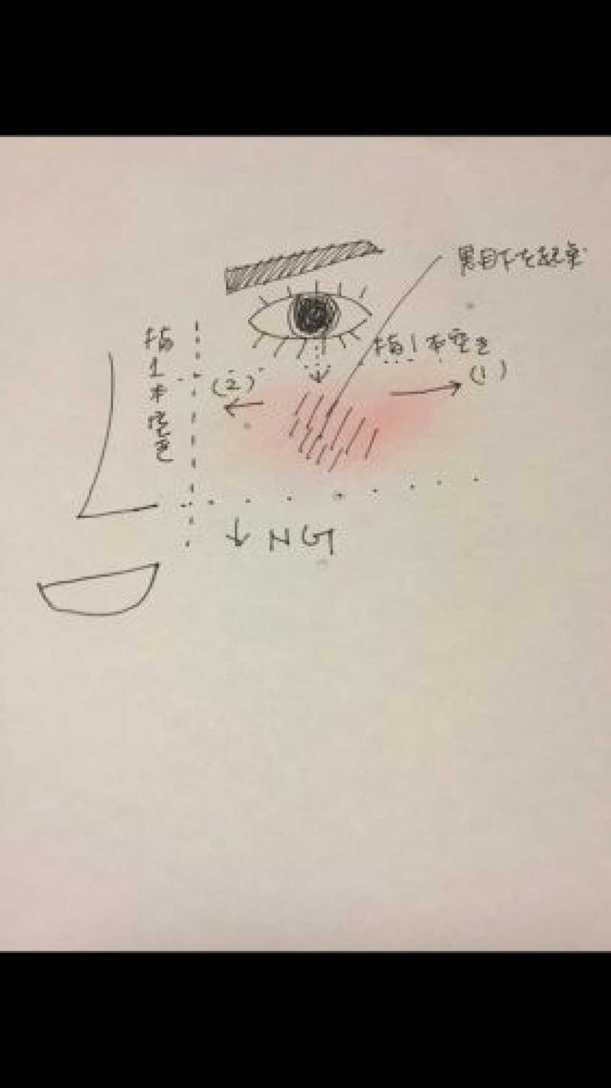 正しいチークのつけ方は？