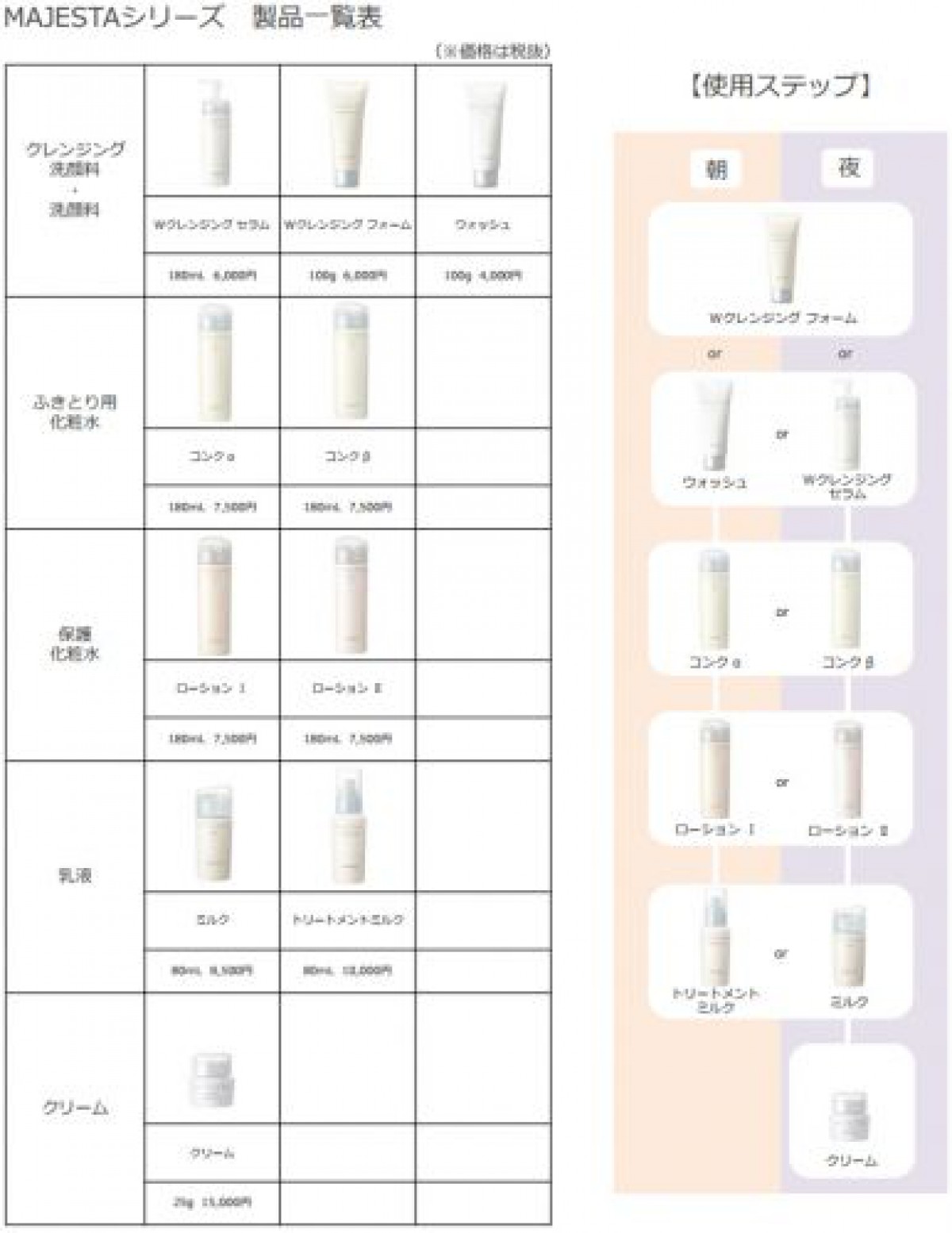 碁石茶エキス、ユリ由来酵母エキス配合。マジェスタシリーズ リニューアル/ナリス化粧品