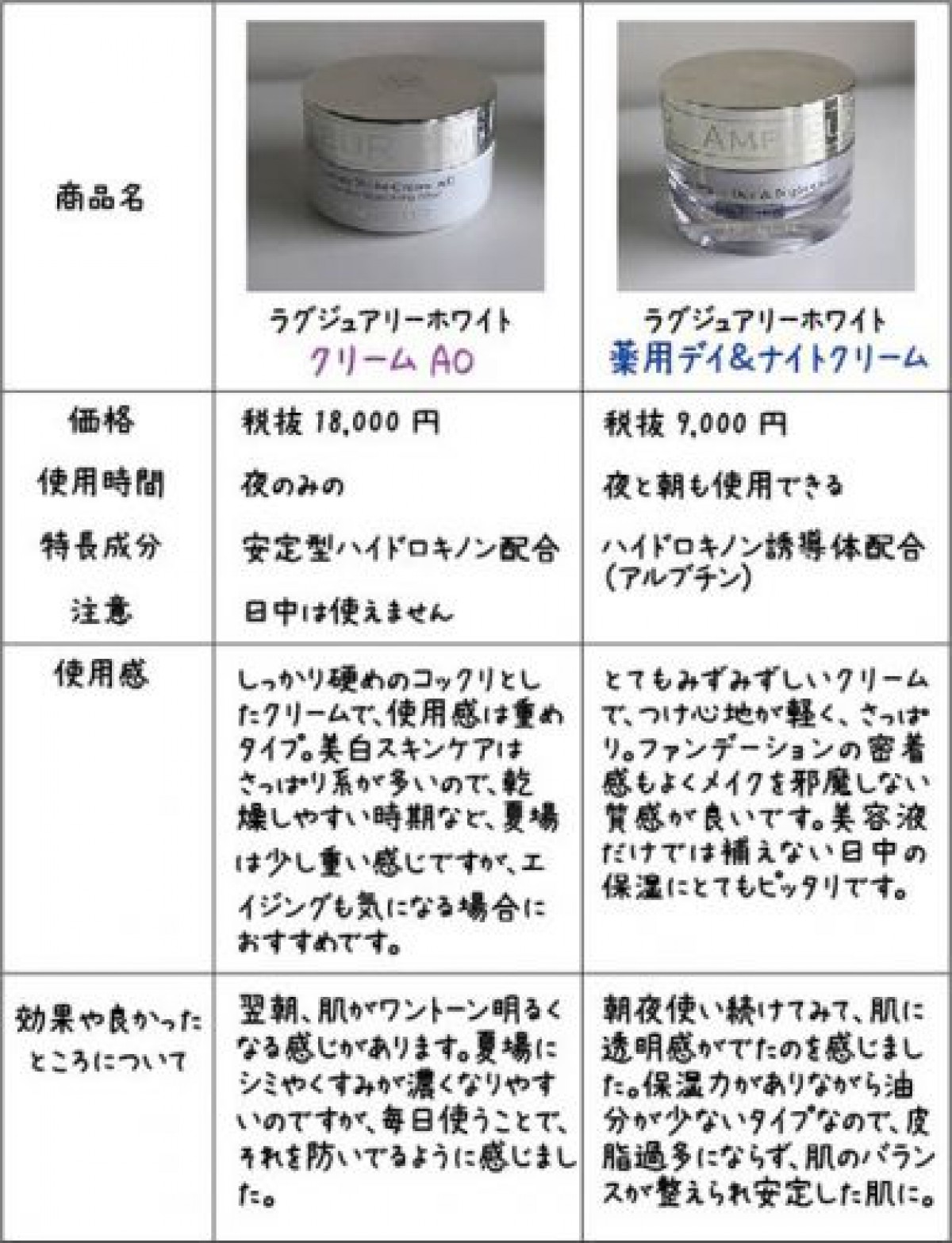 【アンプルール】シミ用美白クリーム2種を比較レビュー(違いを体験）