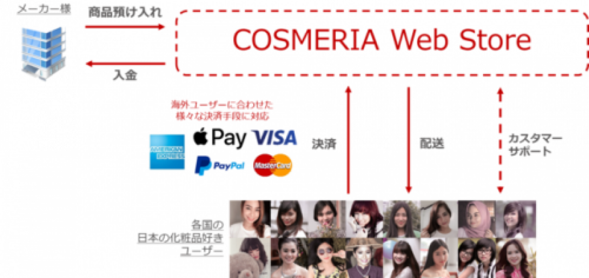 COSMERIA Web StoreでMade in Japan特化の化粧品越境EC販売を開始