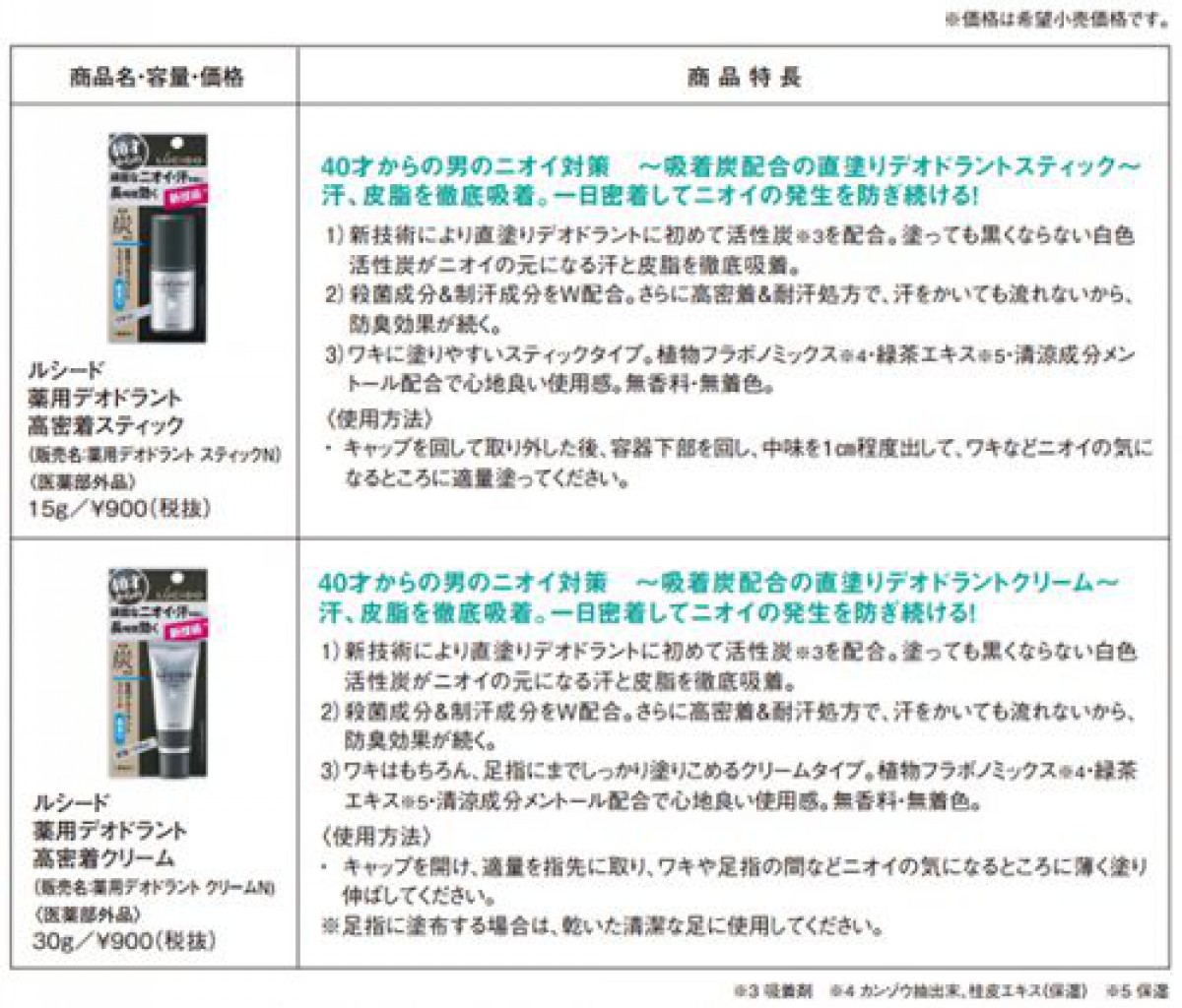 40才からの男性化粧品ブランドから「薬用デオドラント」2品を発売/マンダム