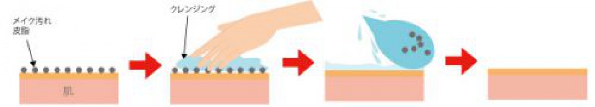 メイク落ちが良く肌がしっとりするプチプラクレンジング9選