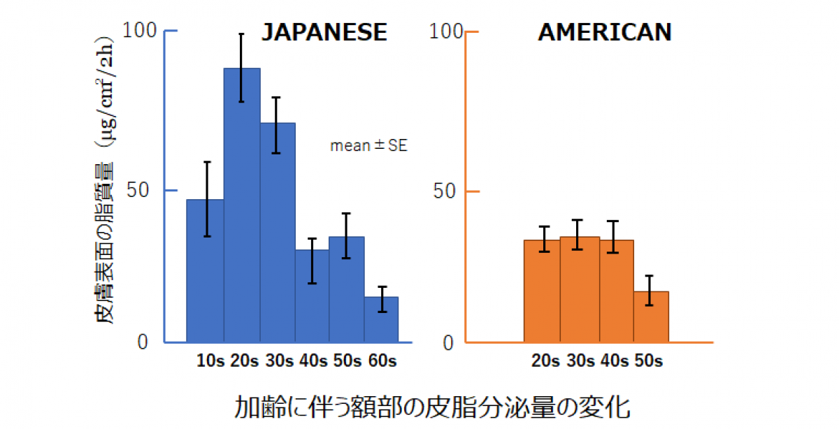 アメリカ人への推奨スキンケアは日本人にも当てはまるのか？「肌質」と「人種差」について