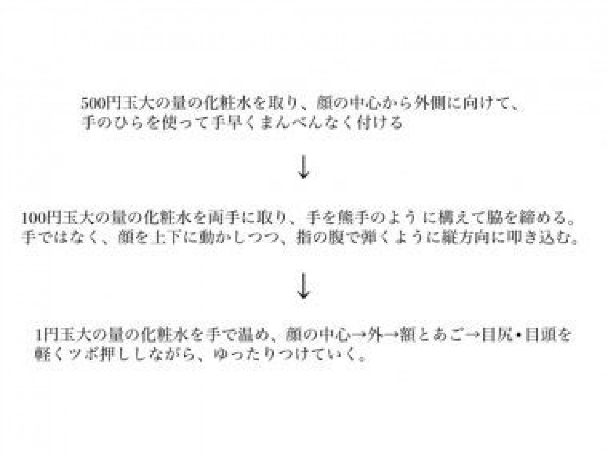 いつも使ってる化粧水の効力が上がる”化粧水の601円付け”とお気に入りの化粧水2つ