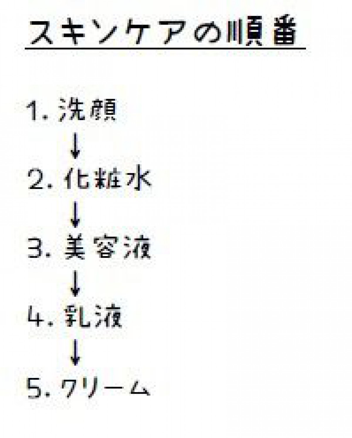 お肌によいスキンケアの順番とそれぞれの役割り